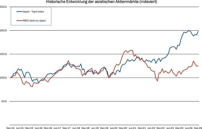 11_Grafik_Dezember_2024_de_WEB
